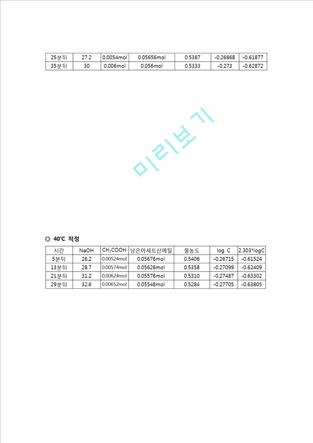 [자연과학] [화학실험보고서] 반응속도에 미치는 온도의 영향.hwp